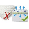 Bouticol Blue Queen RV Mattress Waterproof-3
