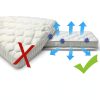 Bouticol RV Mattress Underlay Queen White Foldable Breathable Pad-3